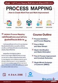 Process Mapping : How to Create Work Flow and Work Improvement