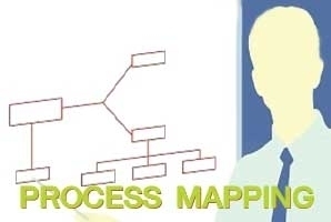 Process Mapping : How to Create Work Flow and Improvement